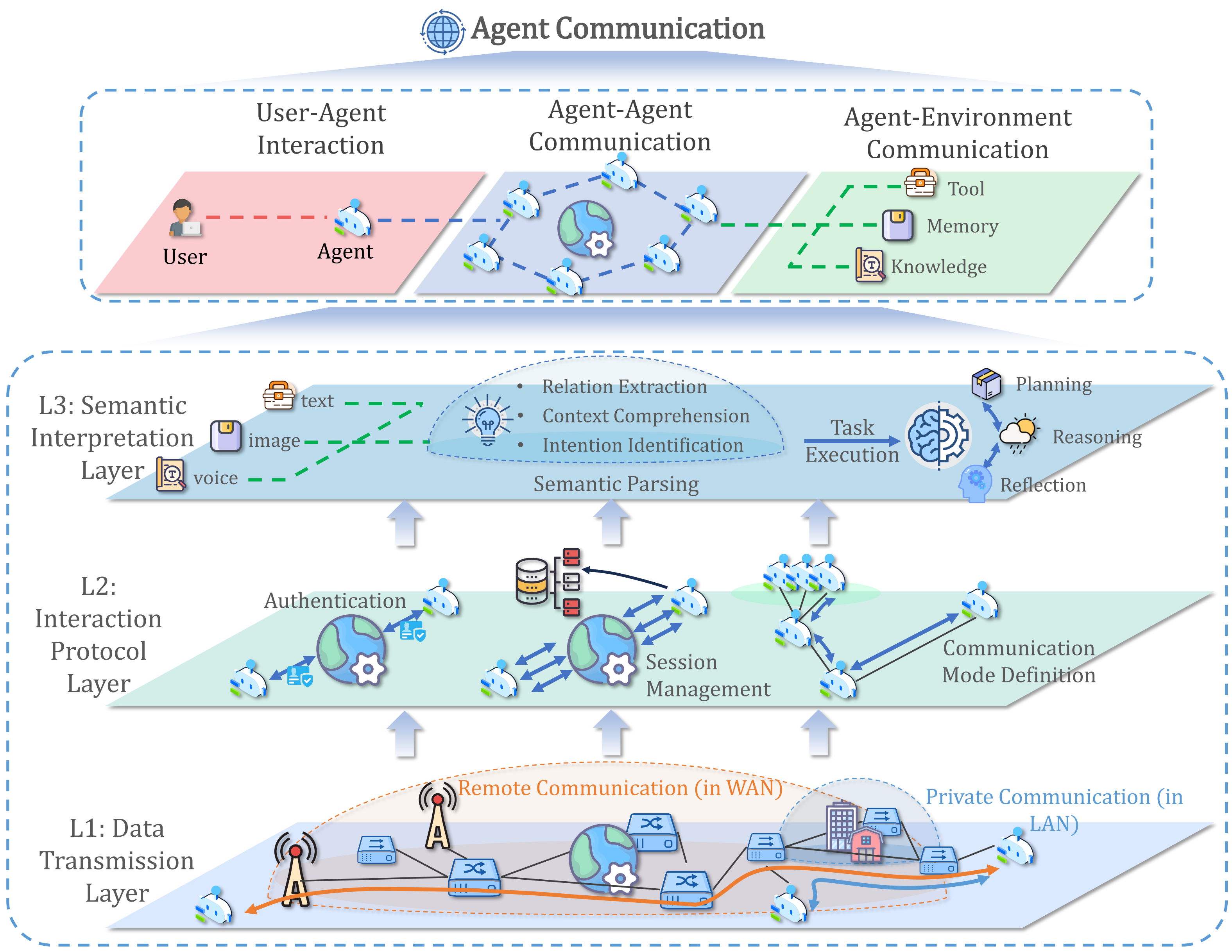 Agent Communication Security Framework
